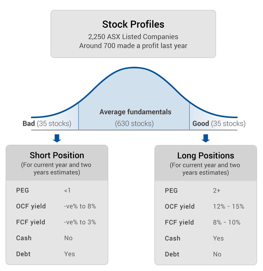 Stock Profiles Graph